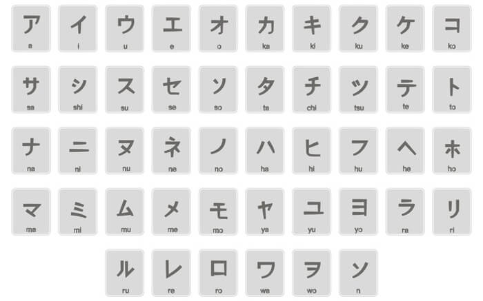 Katakana - japoński system pisma symbolicznego kana